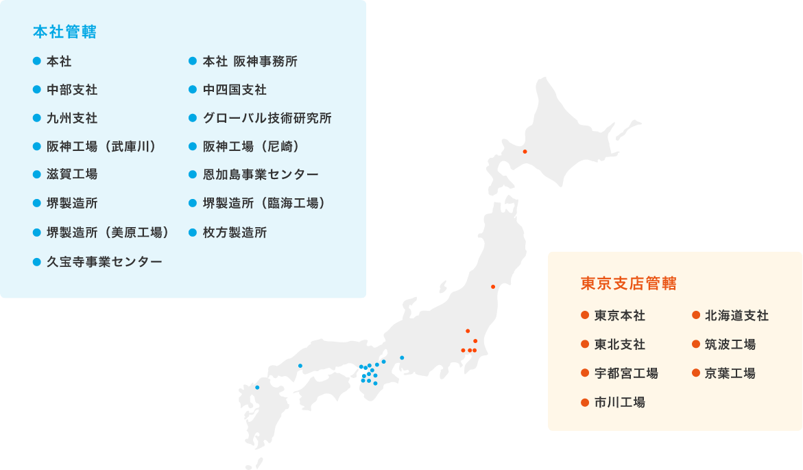 三井住友海上